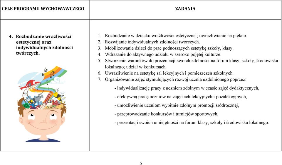 Stworzenie warunków do prezentacji swoich zdolności na forum klasy, szkoły, środowiska lokalnego; udział w konkursach. 6. Uwrażliwienie na estetykę sal lekcyjnych i pomieszczeń szkolnych. 7.