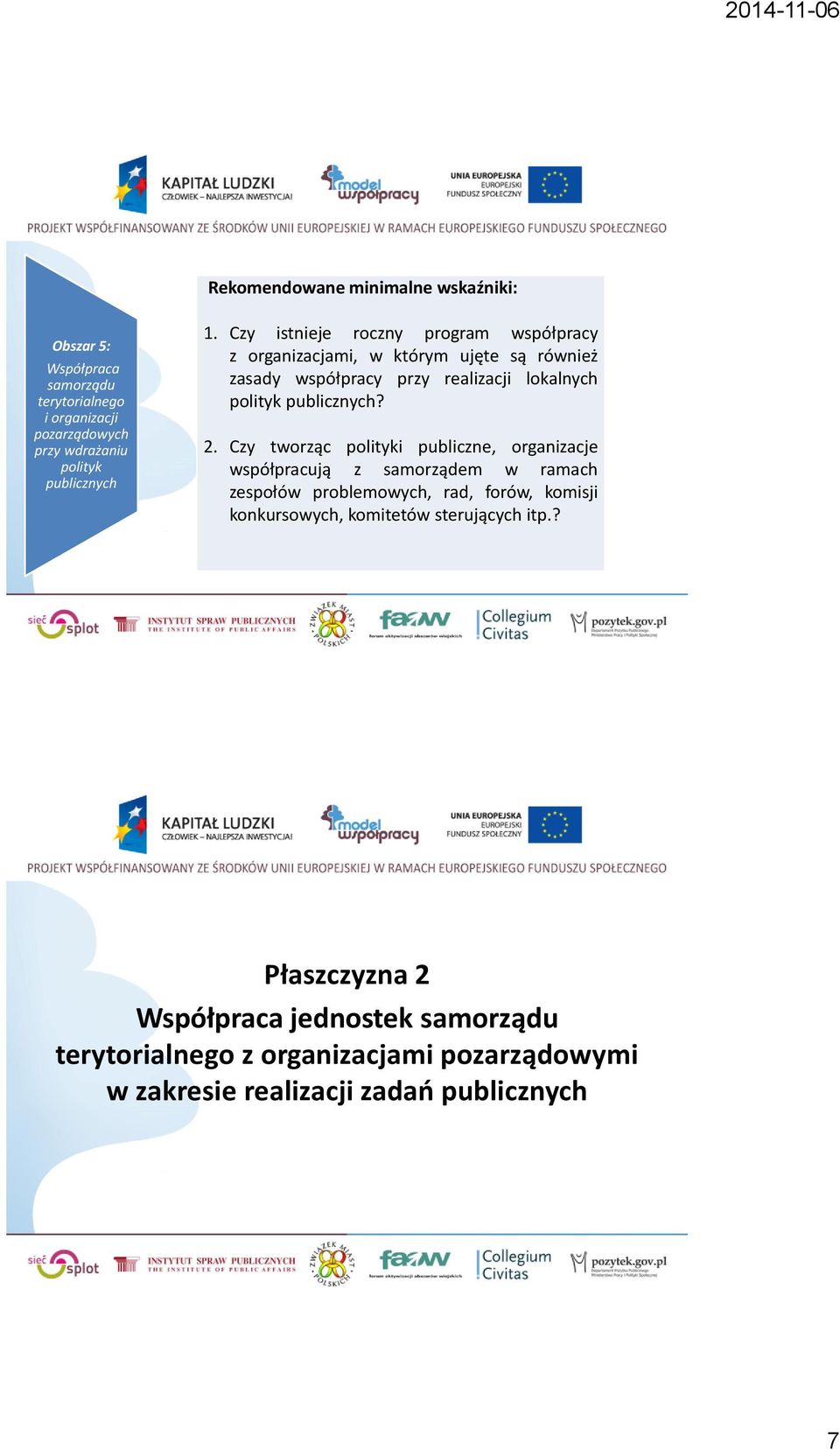 2. Czy tworząc polityki publiczne, organizacje współpracują z samorządem w ramach zespołów problemowych, rad,