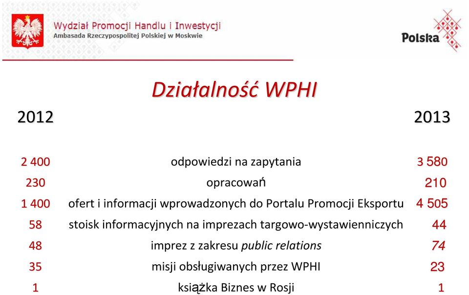 informacyjnych na imprezach targowo-wystawienniczych imprez z zakresu public