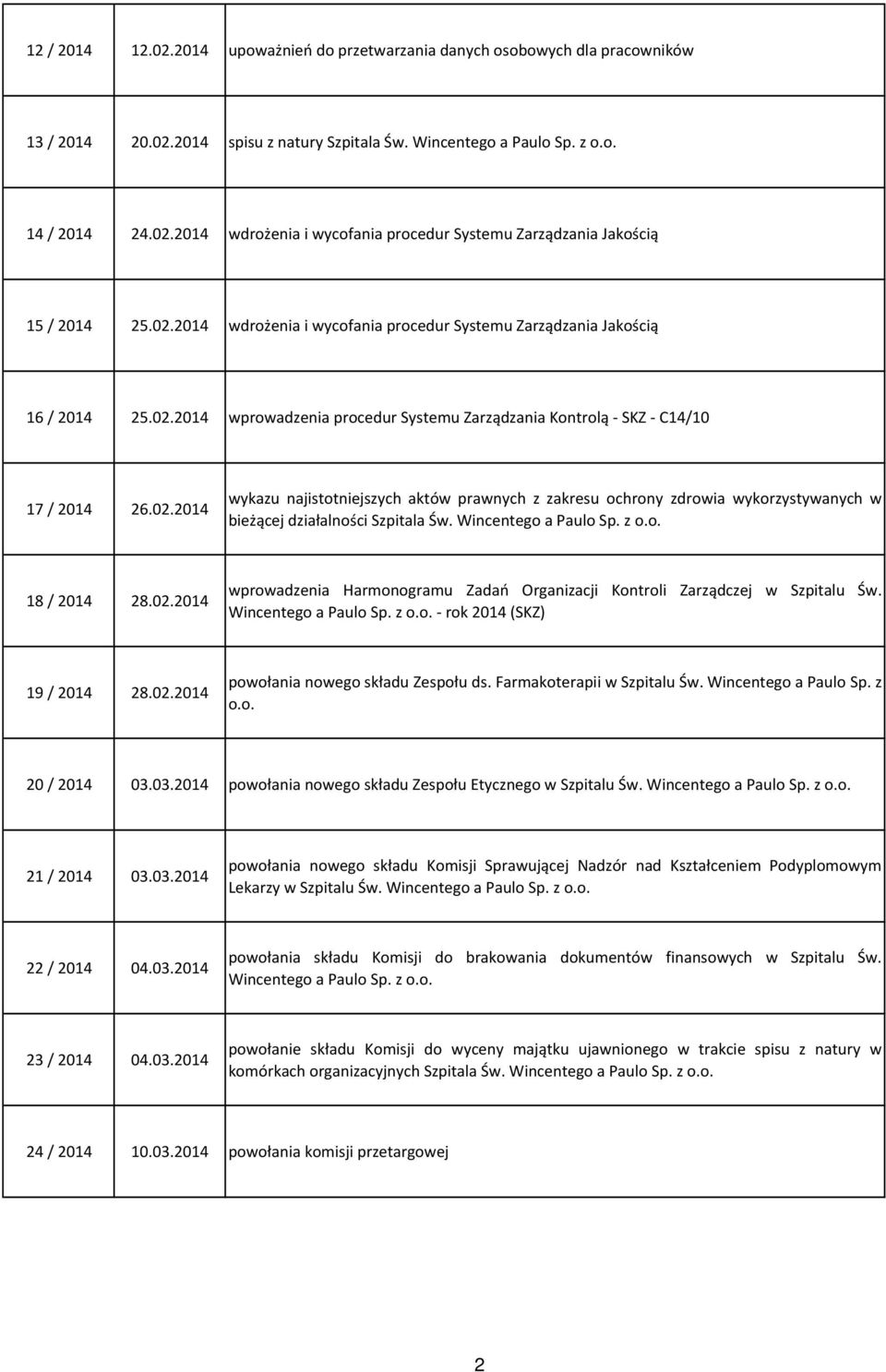 Wincentego a Paulo Sp. z o.o. 18 / 2014 28.02.2014 wprowadzenia Harmonogramu Zadań Organizacji Kontroli Zarządczej w Szpitalu Św. Wincentego a Paulo Sp. z o.o. - rok 2014 (SKZ) 19 / 2014 28.02.2014 powołania nowego składu Zespołu ds.