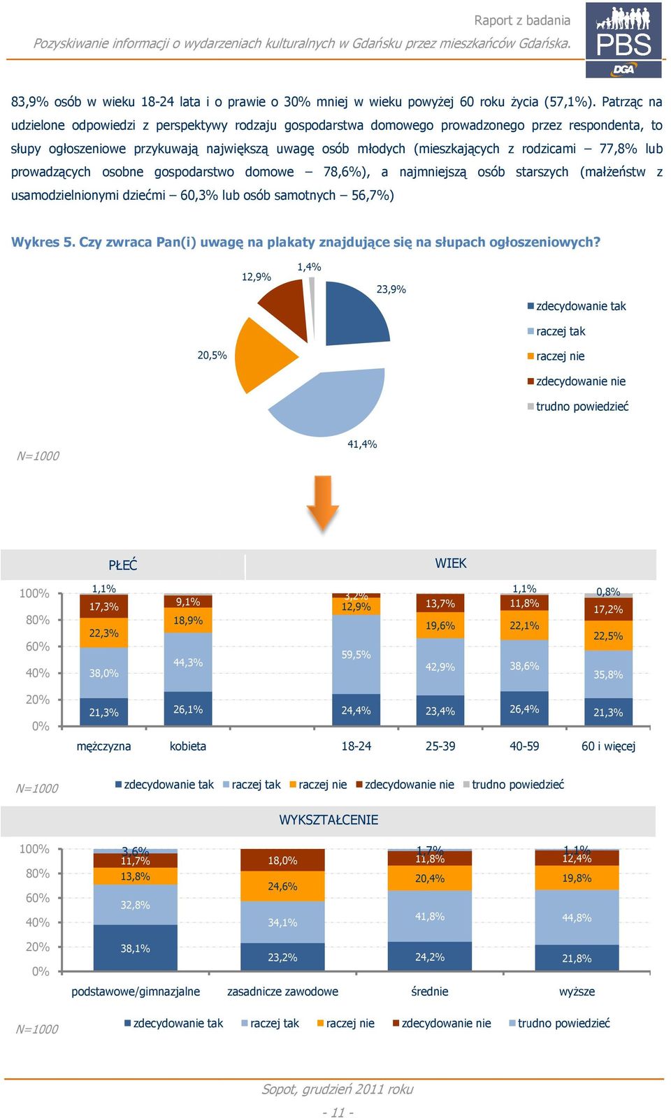 rodzicami,8% lub prowadzących osobne gospodarstwo domowe 8,6%), a najmniejszą osób starszych (małŝeństw z usamodzielnionymi dziećmi 60,3% lub osób samotnych 56,%) Wykres 5.