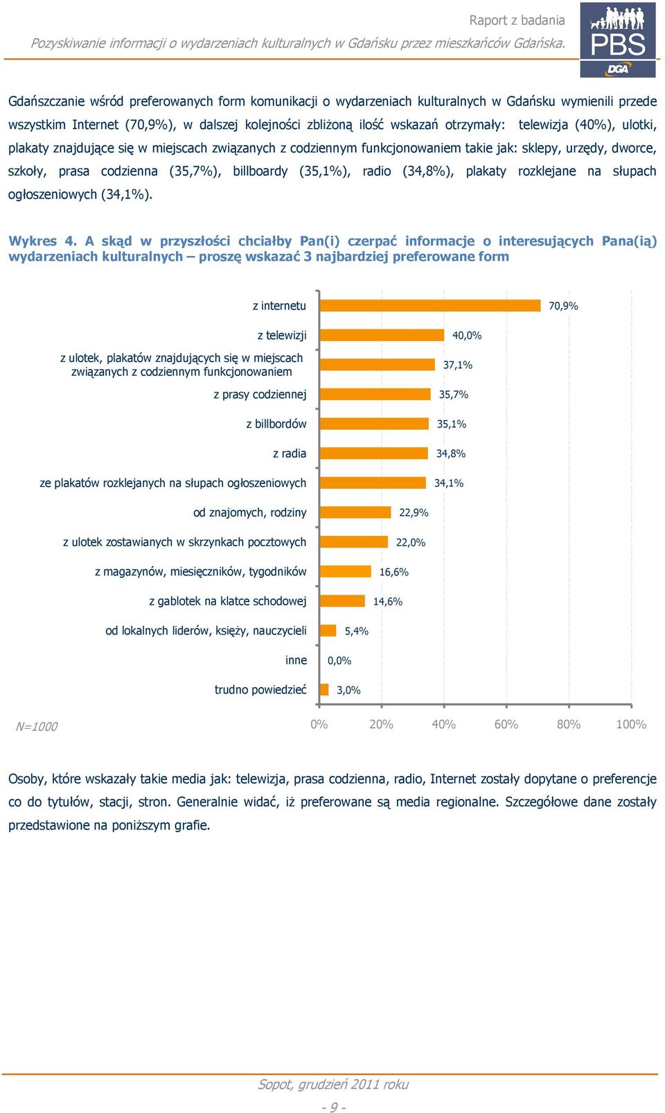 rozklejane na słupach ogłoszeniowych (34,1%). Wykres 4.