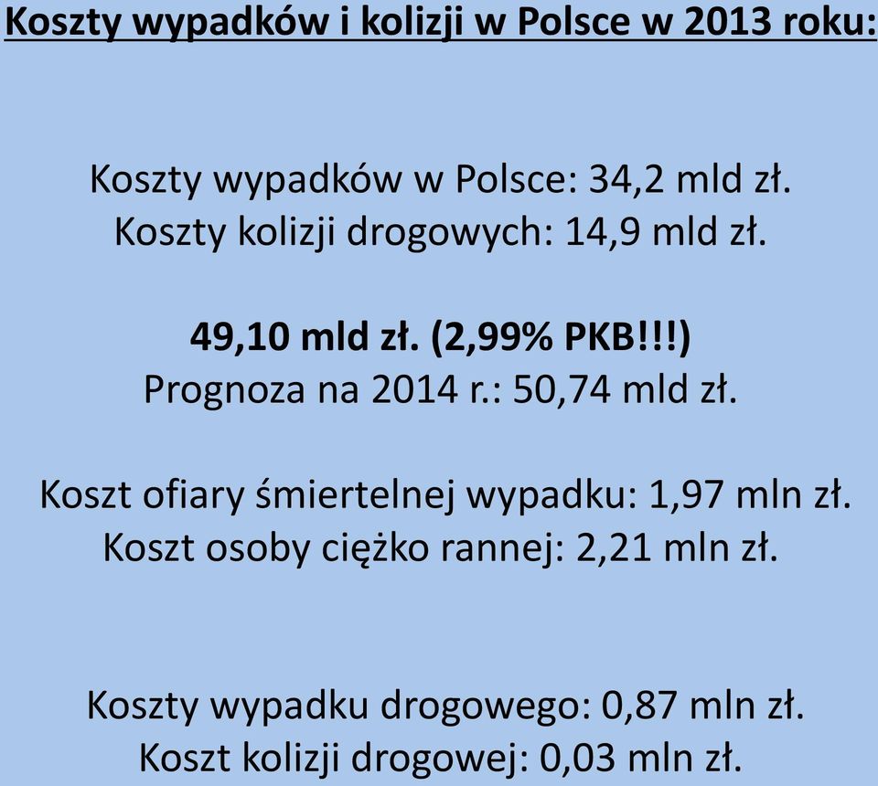 : 50,74 mld zł. Koszt ofiary śmiertelnej wypadku: 1,97 mln zł.