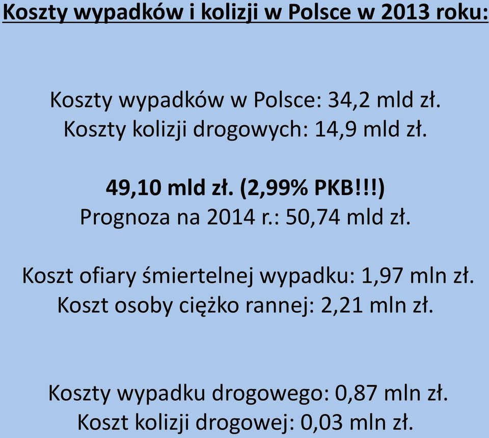 : 50,74 mld zł. Koszt ofiary śmiertelnej wypadku: 1,97 mln zł.