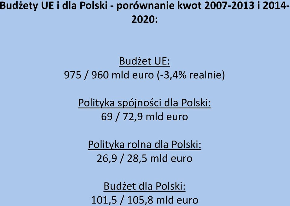 Polityka spójności dla Polski: 69 / 72,9 mld euro Polityka