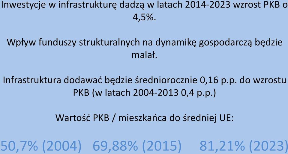 Infrastruktura dodawać będzie średniorocznie 0,16 p.