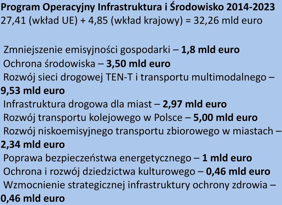 2,97 mld euro Rozwój transportu kolejowego w Polsce 5,00 mld euro Rozwój niskoemisyjnego transportu zbiorowego w miastach 2,34 mld euro Poprawa