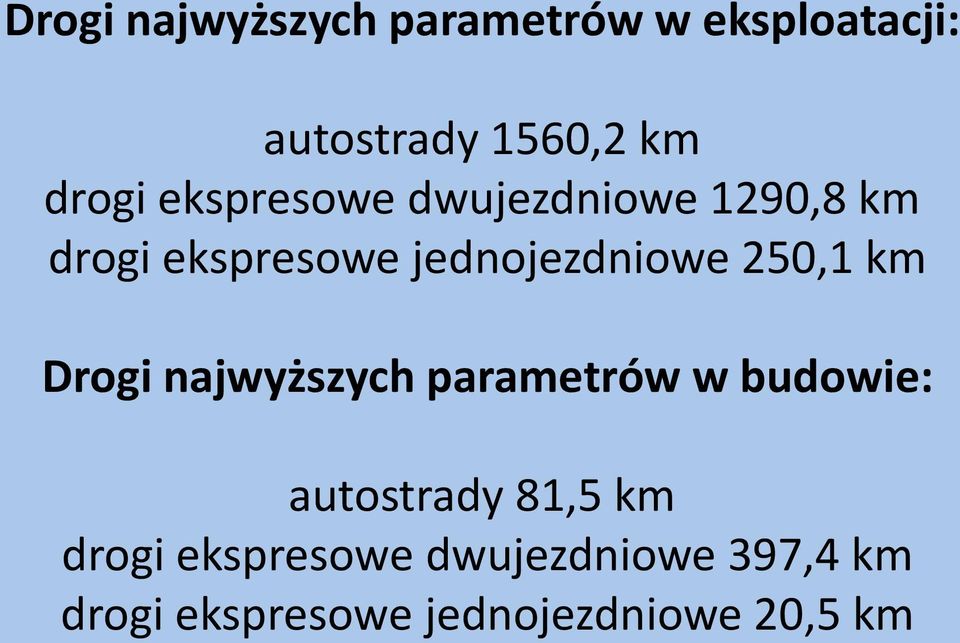 jednojezdniowe 250,1 km Drogi najwyższych parametrów w budowie: