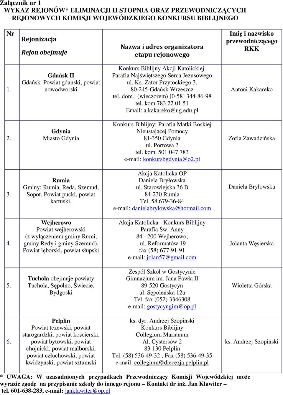 Zator Przytockiego 3, 80-245-Gdańsk Wrzeszcz tel. dom.: (wieczorem) [0-58] 344-86-98 tel. kom.783 22 01 51 Email: a.kakareko@ug.edu.pl Antoni Kakareko 2.