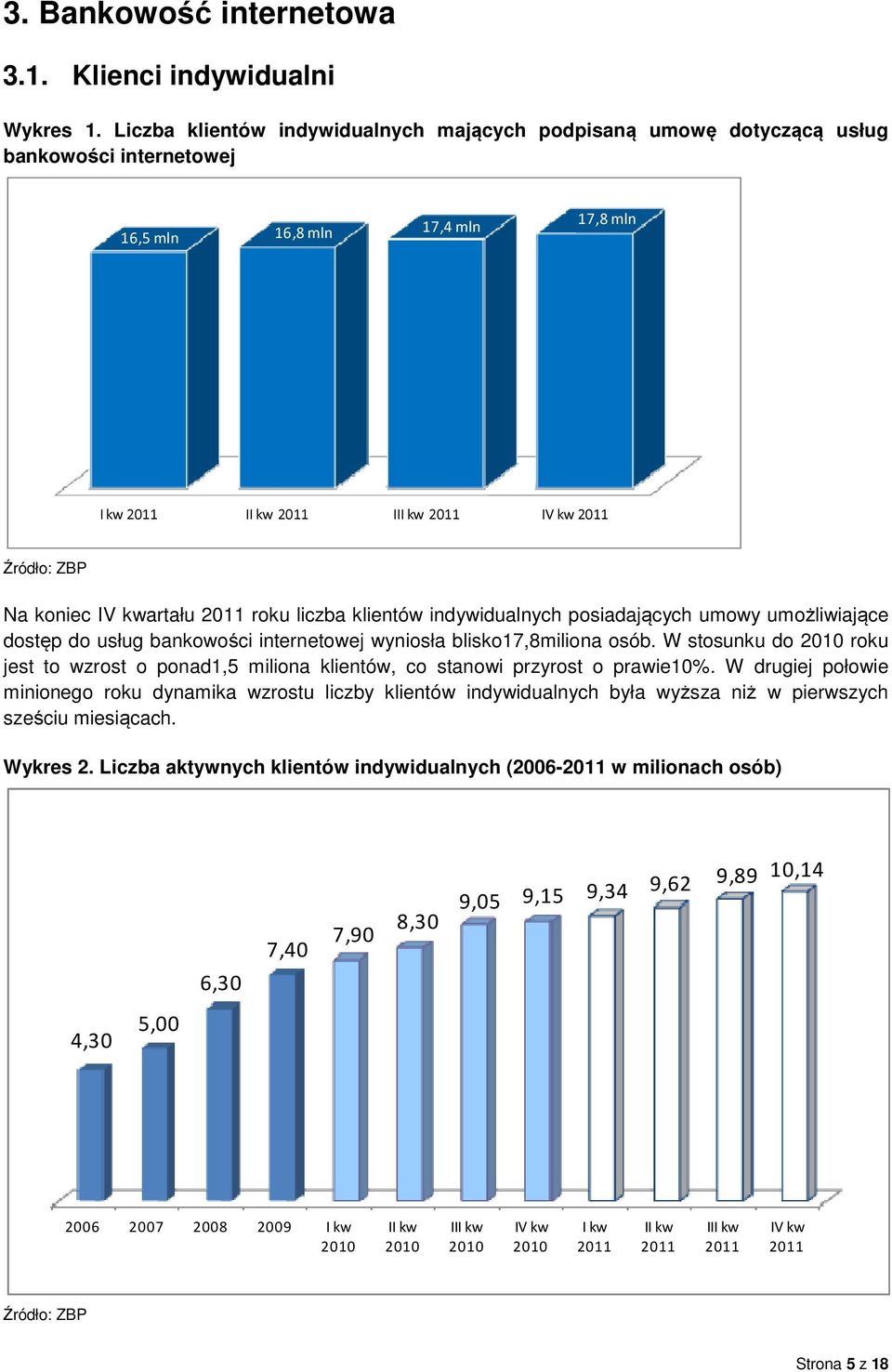 liczba klientów indywidualnych posiadających umowy umożliwiające dostęp do usług bankowości internetowej wyniosła blisko17,8miliona osób.