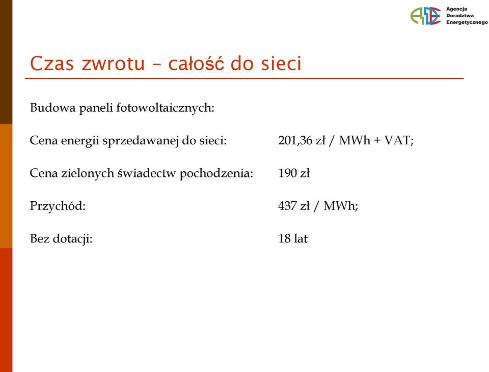 sieci: Cena zielonych wiadectw pochodzenia: