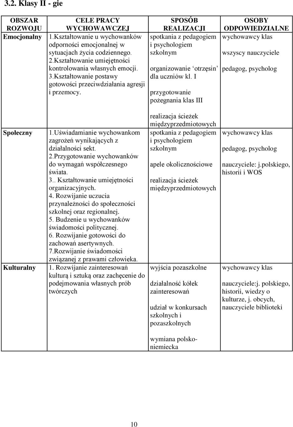 SPOSÓB REALIZACJI spotkania z pedagogiem i psychologiem szkolnym organizowanie otrzęsin dla uczniów kl.