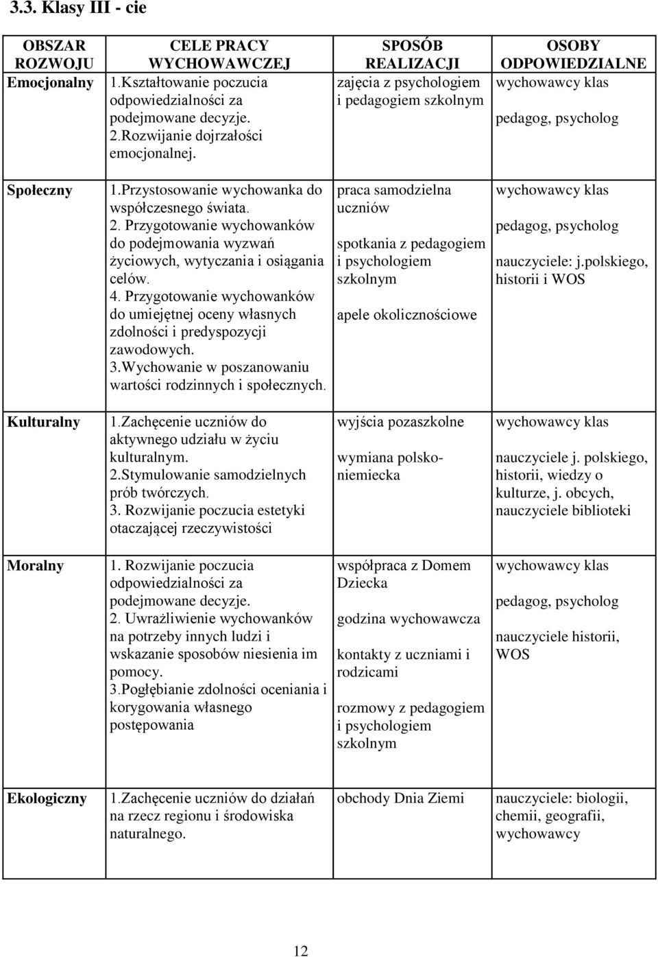 Przygotowanie wychowanków do podejmowania wyzwań życiowych, wytyczania i osiągania celów. 4. Przygotowanie wychowanków do umiejętnej oceny własnych zdolności i predyspozycji zawodowych. 3.