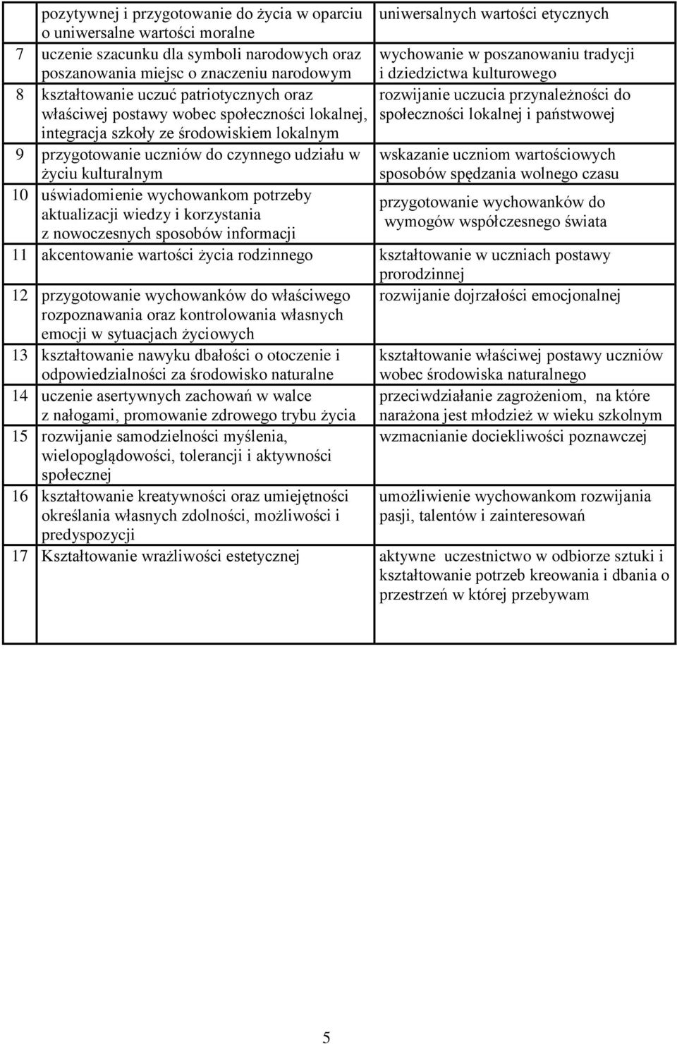 lokalnej i państwowej integracja szkoły ze środowiskiem lokalnym 9 przygotowanie uczniów do czynnego udziału w życiu kulturalnym wskazanie uczniom wartościowych sposobów spędzania wolnego czasu 10
