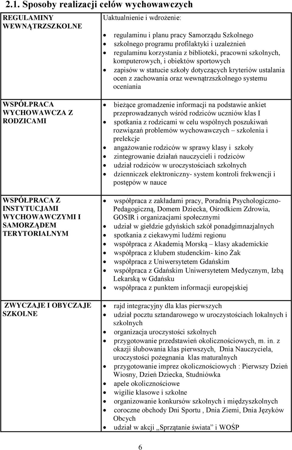WSPÓŁPRACA WYCHOWAWCZA Z RODZICAMI WSPÓŁPRACA Z INSTYTUCJAMI WYCHOWAWCZYMI I SAMORZĄDEM TERYTORIALNYM ZWYCZAJE I OBYCZAJE SZKOLNE bieżące gromadzenie informacji na podstawie ankiet przeprowadzanych