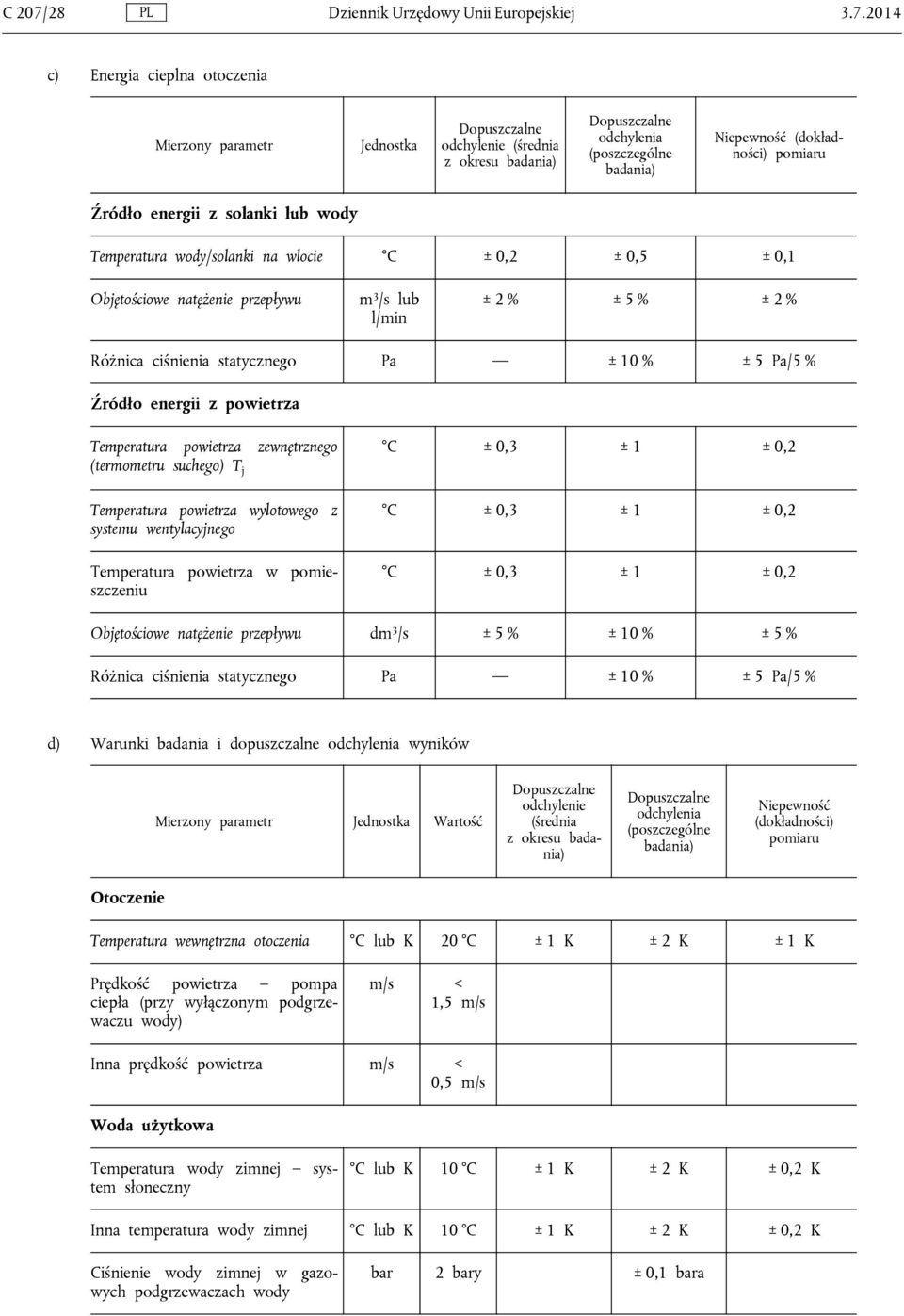 2014 c) Energia cieplna otoczenia Mierzony parametr Jednostka Dopuszczalne odchylenie (średnia z okresu badania) Dopuszczalne odchylenia (poszczególne badania) Niepewność (dokładności) pomiaru Źródło