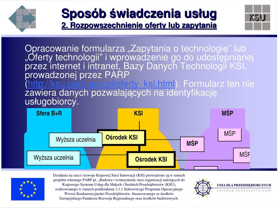 Oferty technologii i wprowadzenie go do udostępnianej przez internet i intranet, Bazy Danych