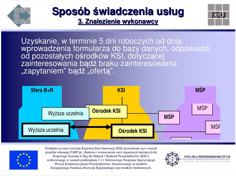 dnia wprowadzenia formularza do bazy danych, odpowiedzi od