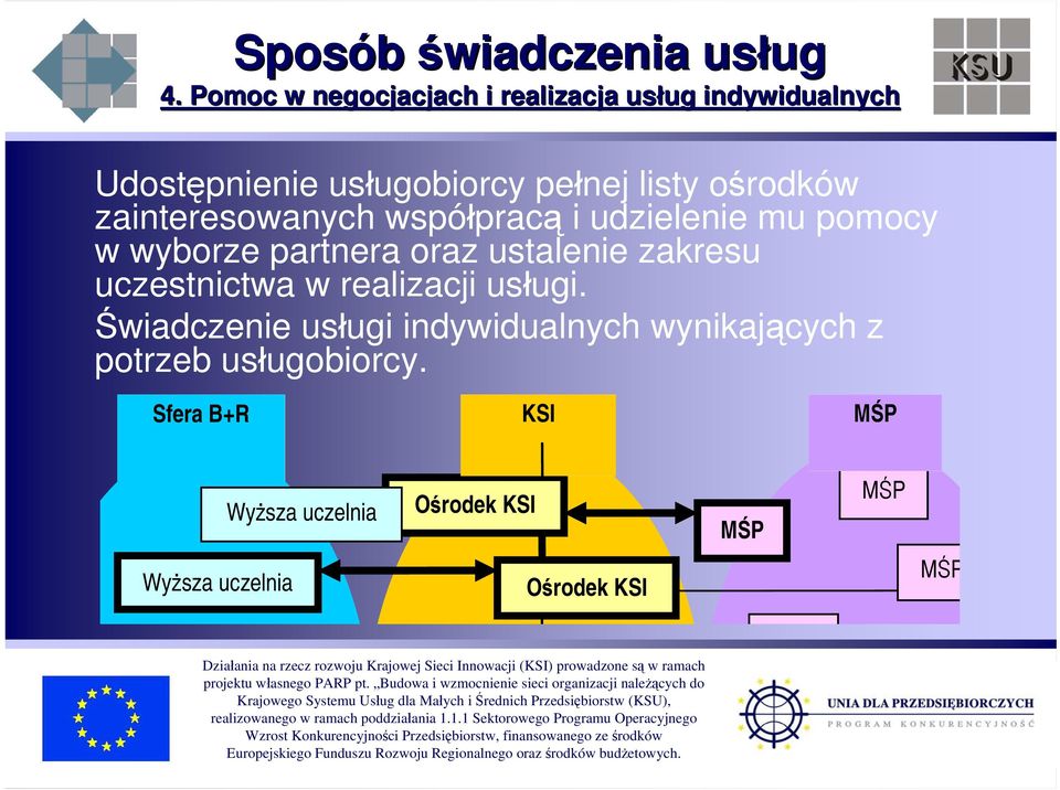 pełnej listy ośrodków zainteresowanych współpracą i udzielenie mu pomocy w wyborze