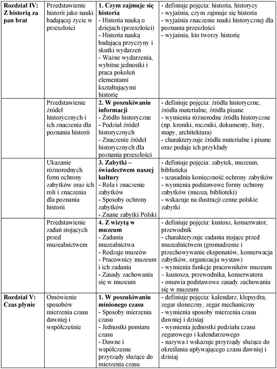 Czym zajmuje się historia - Historia nauką o dziejach () - Historia nauką badającą przyczyny i skutki - Ważne wydarzenia, wybitne jednostki i praca pokoleń elementami kształtującymi historię 2.