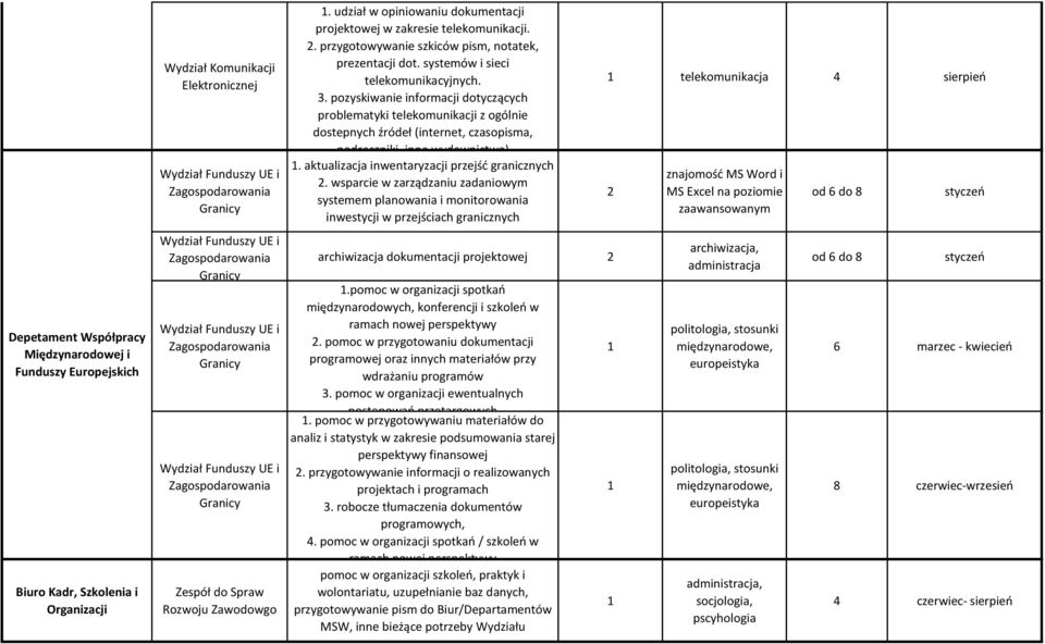 . pozyskiwanie informacji dotyczących problematyki telekomunikacji z ogólnie dostepnych źródeł (internet, czasopisma, podręczniki, inne wydawnictwa). aktualizacja inwentaryzacji przejść granicznych.