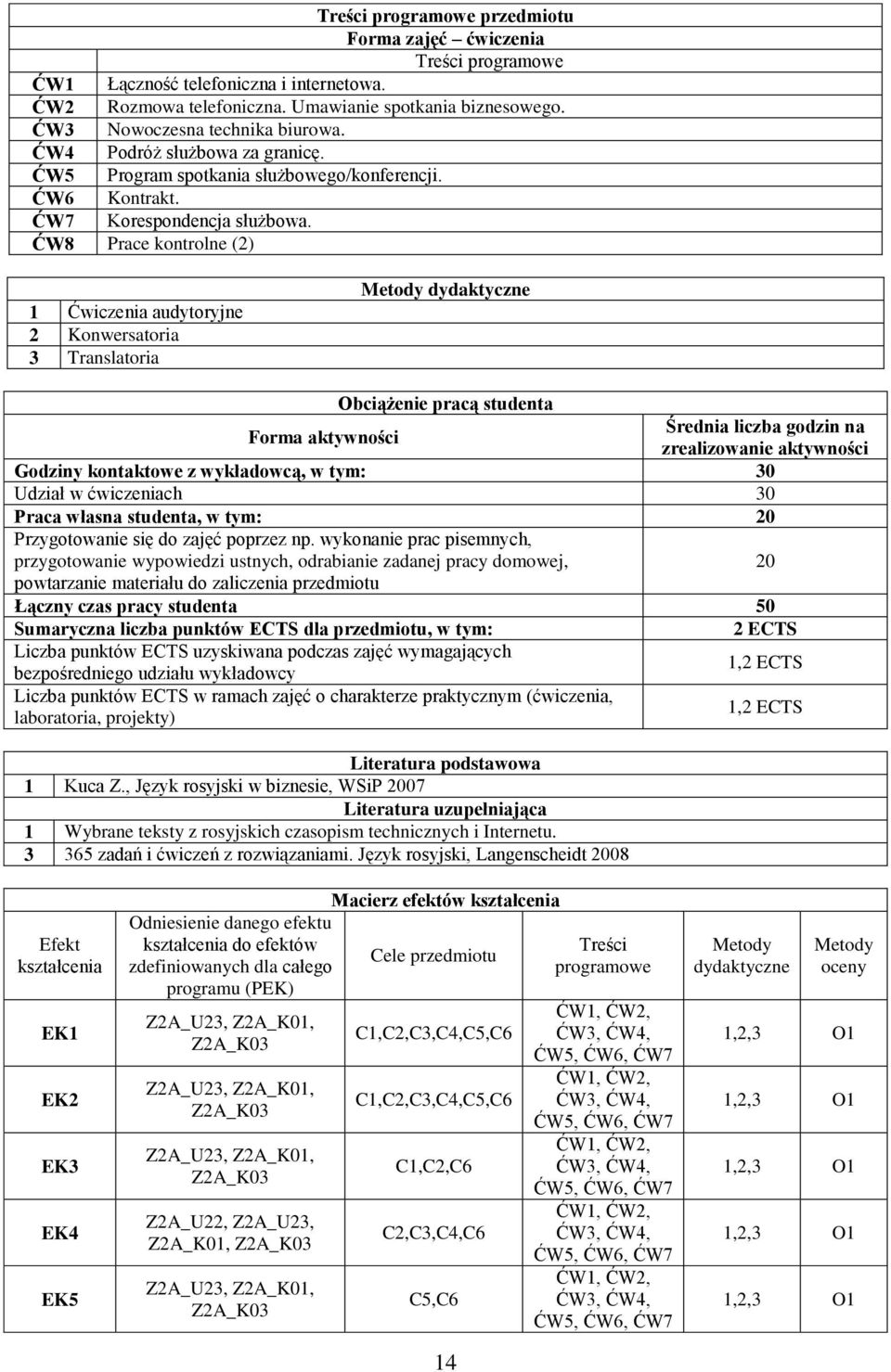ĆW8 Prace kontrolne (2) 1 Ćwiczenia audytoryjne 2 Konwersatoria 3 Translatoria dydaktyczne Forma aktywności Obciążenie pracą studenta Średnia liczba godzin na zrealizowanie aktywności Godziny