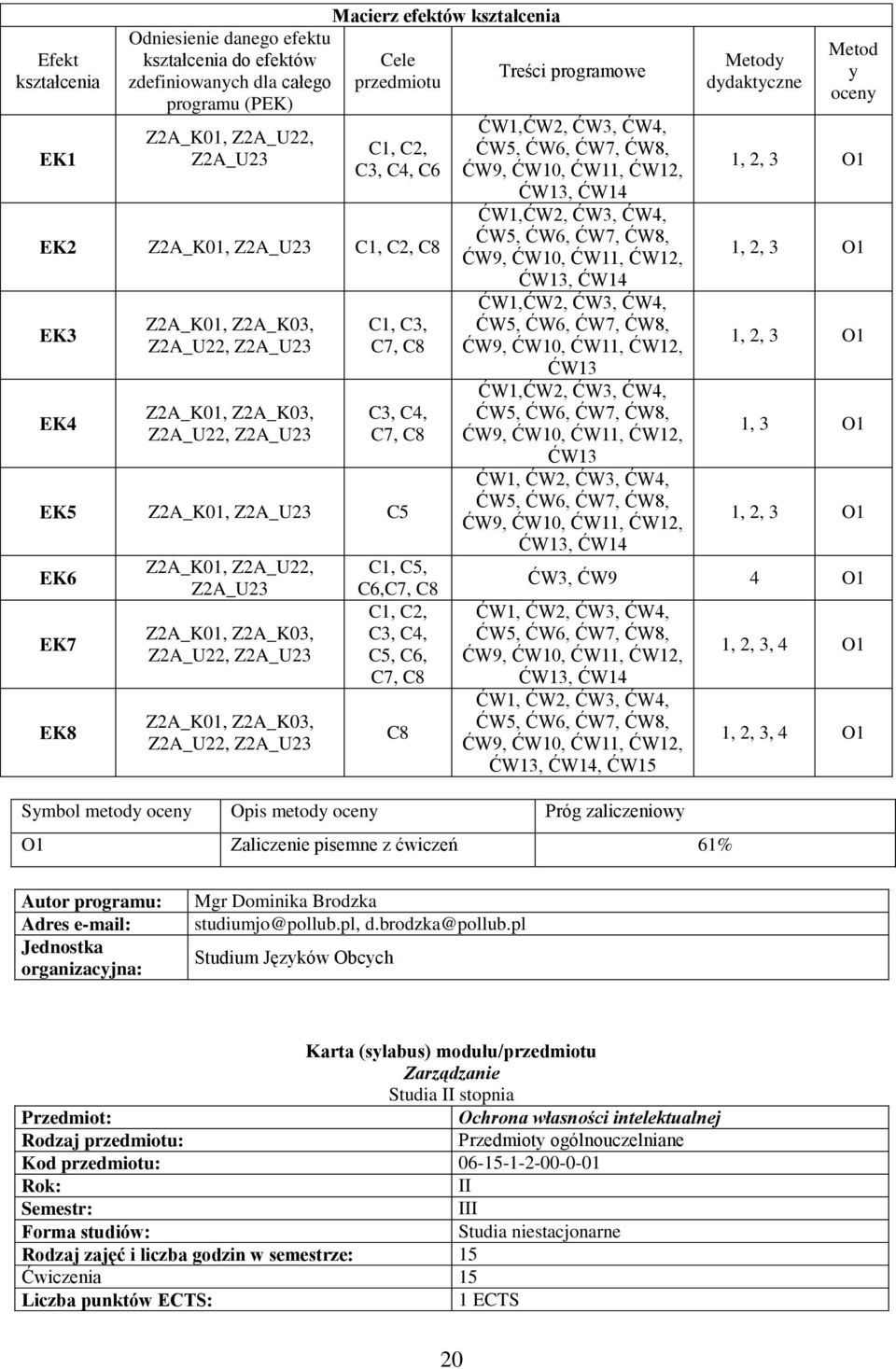 Z2A_U23 Z2A_K01, Z2A_K03, Z2A_U22, Z2A_U23 Z2A_K01, Z2A_K03, Z2A_U22, Z2A_U23 C1, C5, C6,C7, C8 C1, C2, C3, C4, C5, C6, C7, C8 C8 ĆW1,ĆW2, ĆW3, ĆW4, ĆW5, ĆW6, ĆW7, ĆW8, ĆW9, ĆW10, ĆW11, ĆW12, ĆW13,