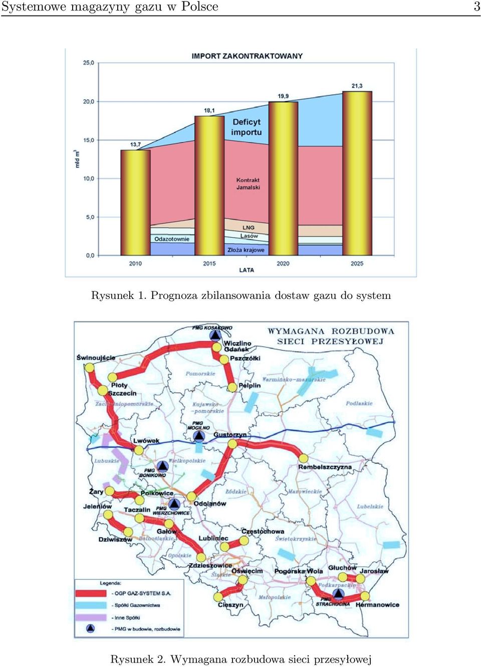 Prognoza zbilansowania dostaw gazu