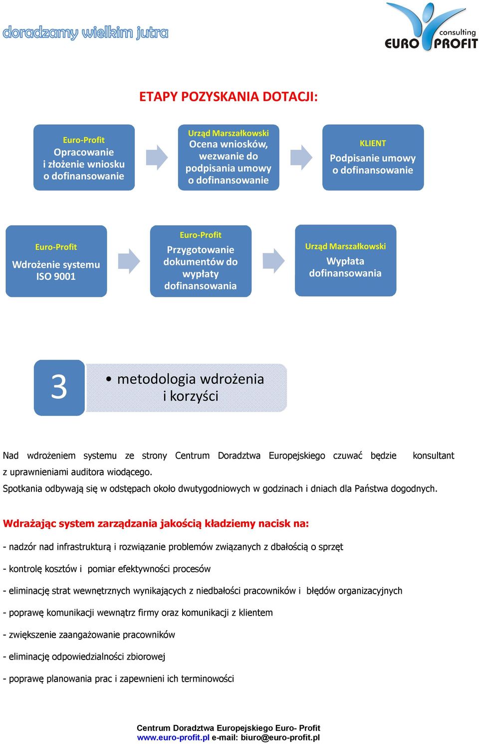 uprawnieniami auditora wiodącego. Spotkania odbywają się w odstępach około dwutygodniowych w godzinach i dniach dla Państwa dogodnych.