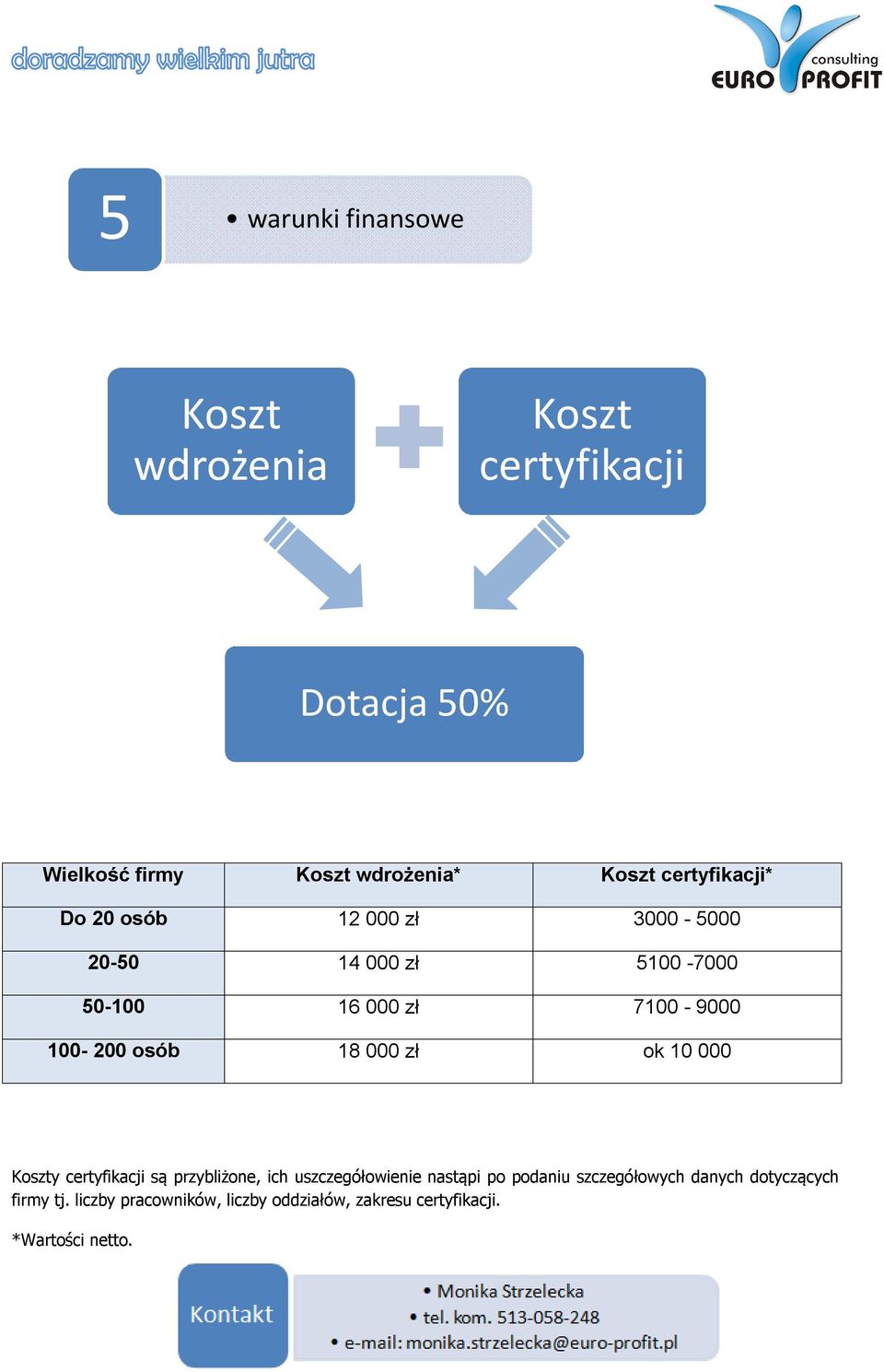 osób 18 000 zł ok 10 000 Koszty certyfikacji są przybliżone, ich uszczegółowienie nastąpi po podaniu