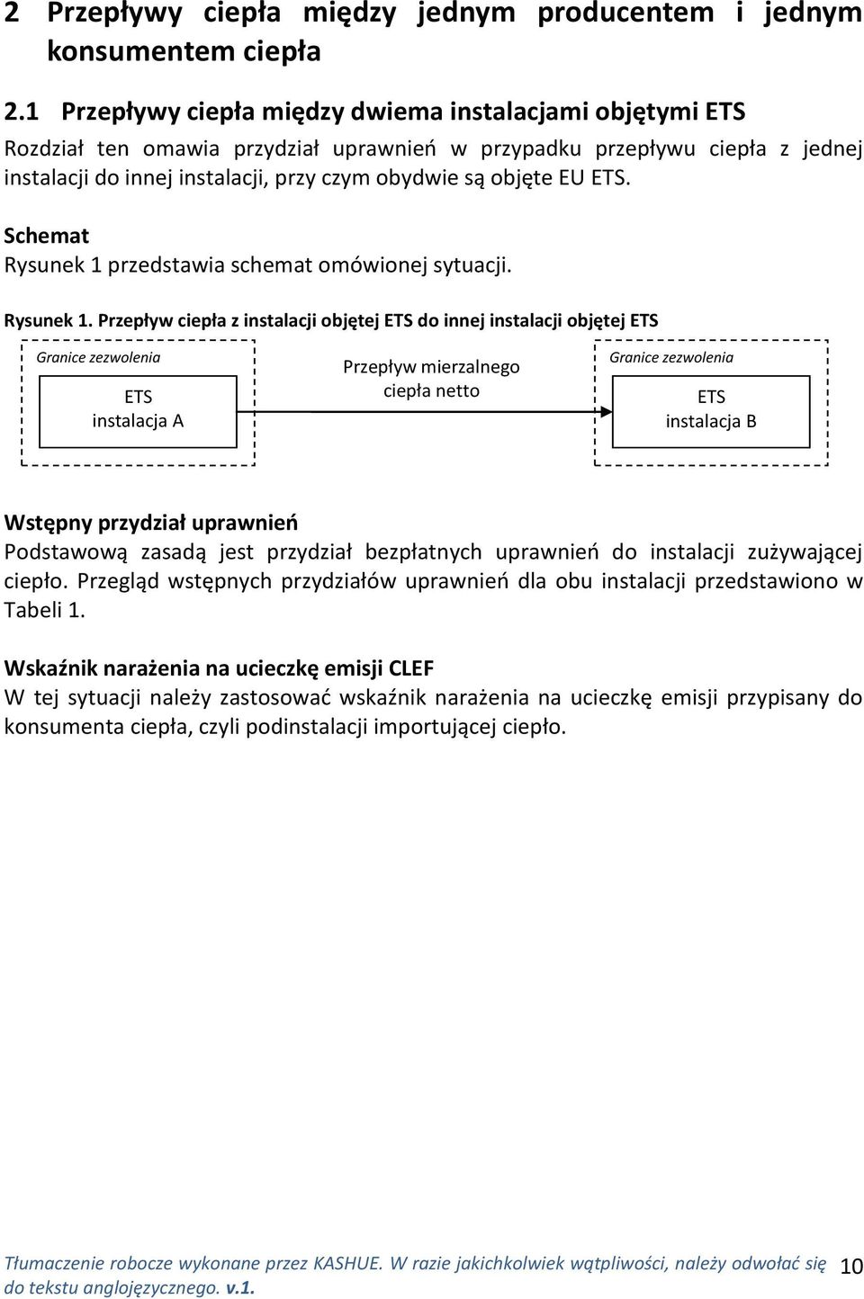 ETS. Schemat Rysunek 1 