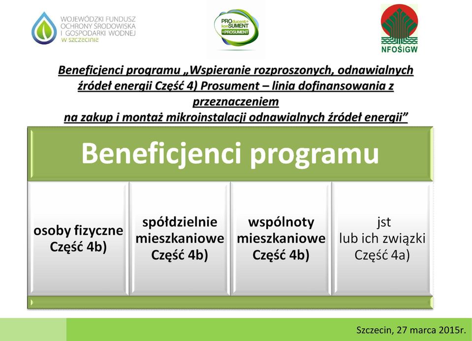 linia dofinansowania z przeznaczeniem na zakup i