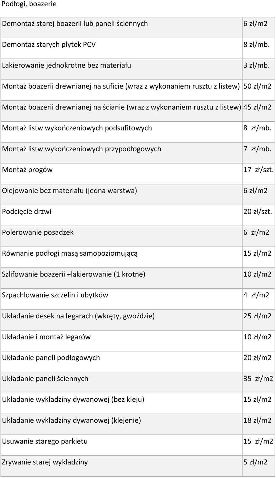podsufitowych Montaż listw wykończeniowych przypodłogowych Montaż progów Olejowanie bez materiału (jedna warstwa) Podcięcie drzwi Polerowanie posadzek Równanie podłogi masą samopoziomującą