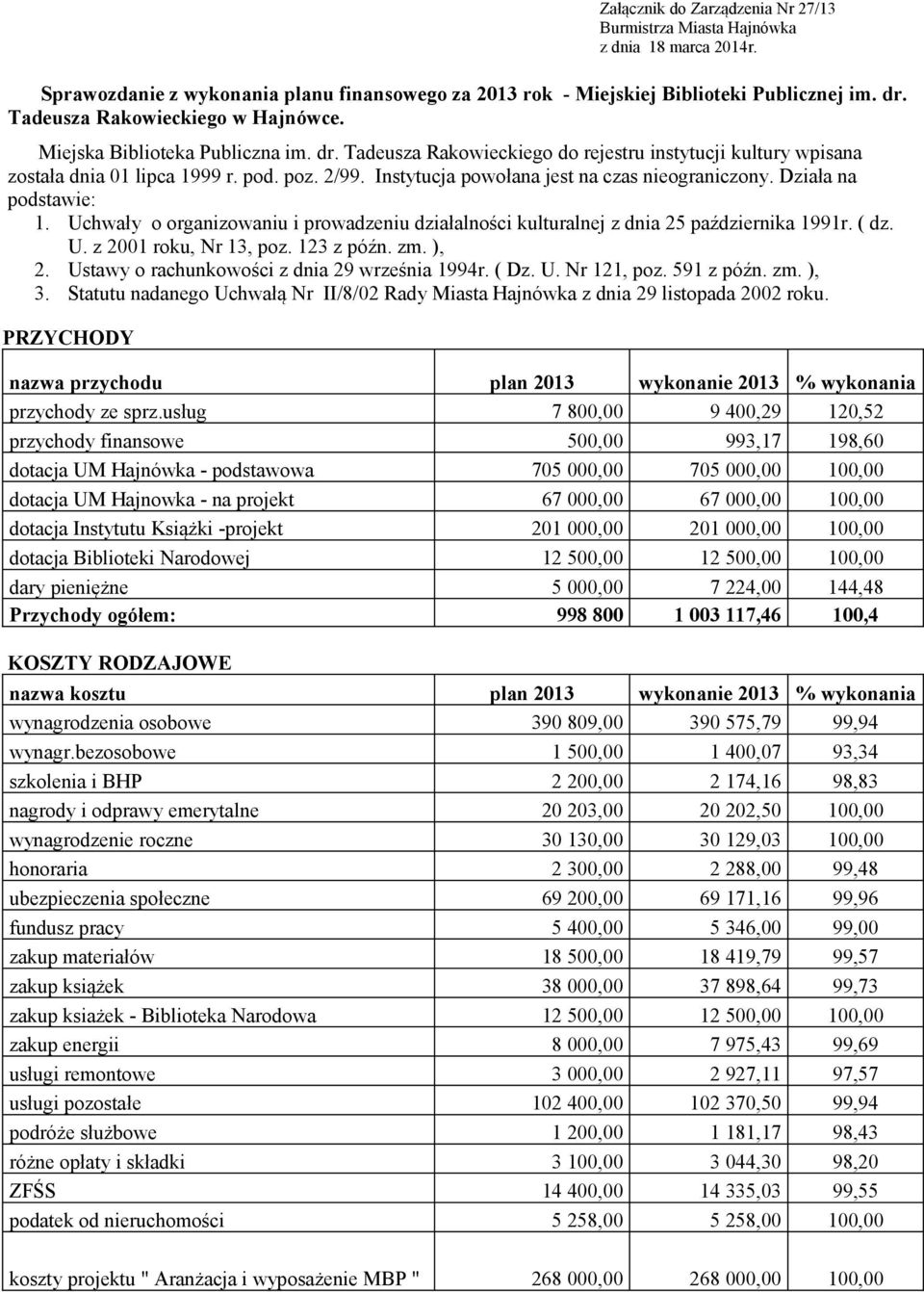 Instytucja powołana jest na czas nieograniczony. Działa na podstawie: 1. Uchwały o organizowaniu i prowadzeniu działalności kulturalnej z dnia 25 października 1991r. ( dz. U. z 2001 roku, Nr 13, poz.