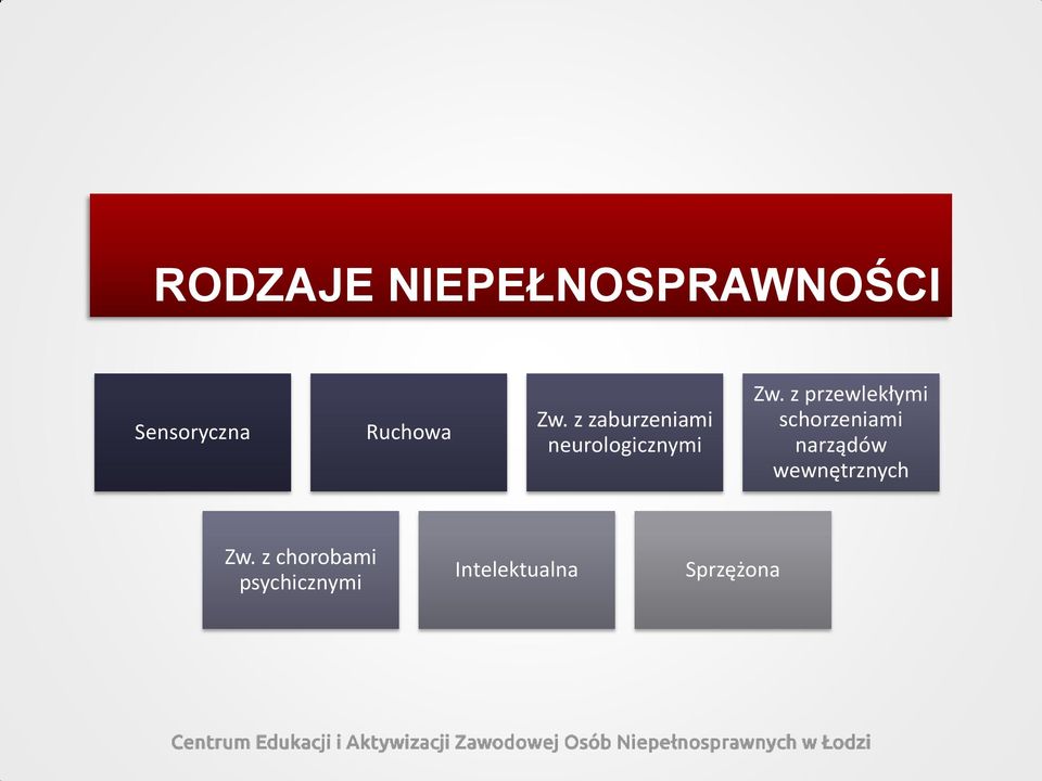 z przewlekłymi schorzeniami narządów