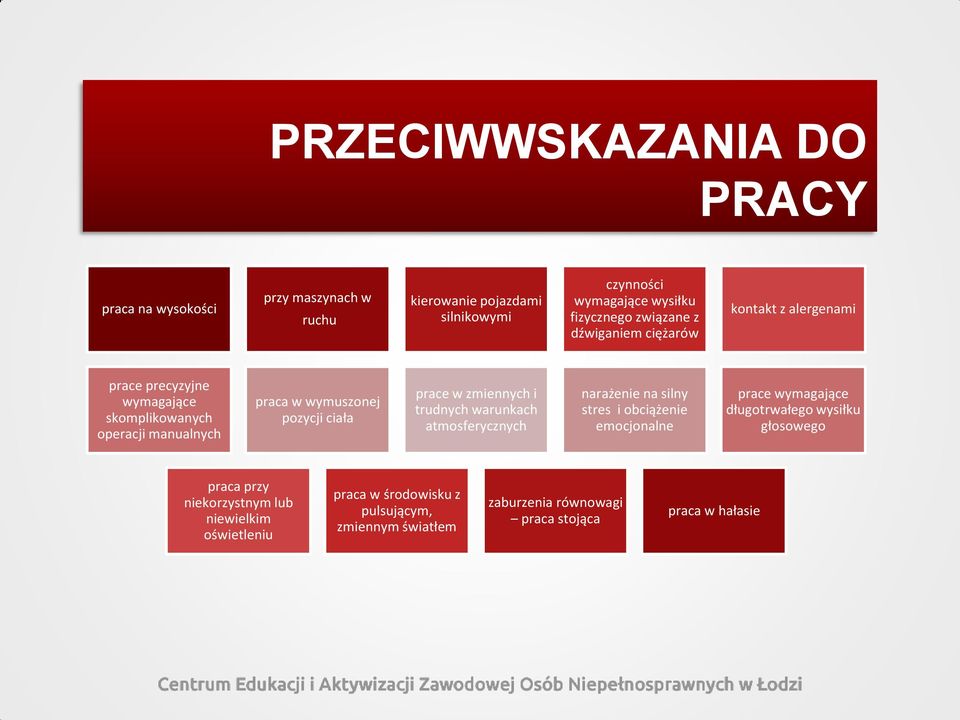 zmiennych i trudnych warunkach atmosferycznych narażenie na silny stres i obciążenie emocjonalne prace wymagające długotrwałego wysiłku głosowego