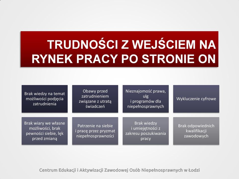 cyfrowe Brak wiary we własne możliwości, brak pewności siebie, lęk przed zmianą Patrzenie na siebie i pracę przez