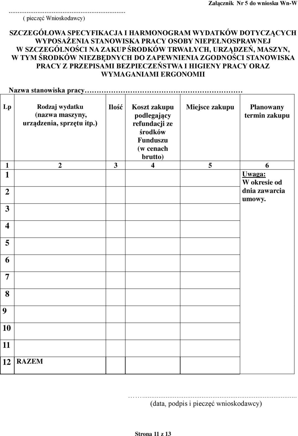 WYMAGANIAMI ERGONOMII Nazwa stanowiska pracy Rodzaj wydatku (nazwa maszyny, urządzenia, sprzętu itp.