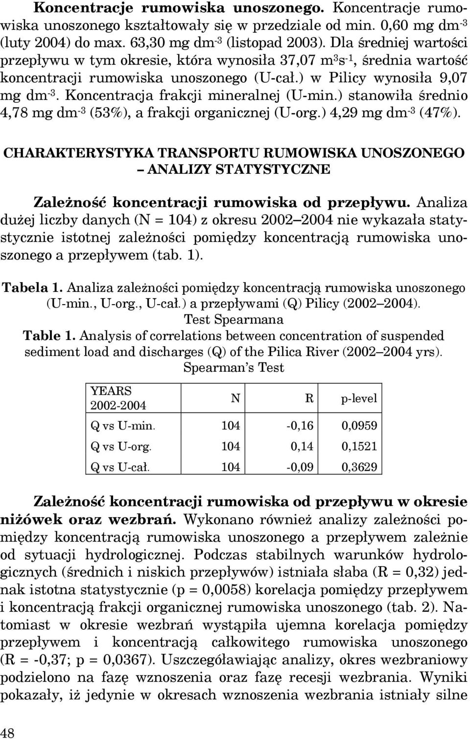 Koncentracja frakcji mineralnej (U-min.) stanowiła średnio 4,78 mg dm -3 (53%), a frakcji organicznej (U-org.) 4,29 mg dm -3 (47%).