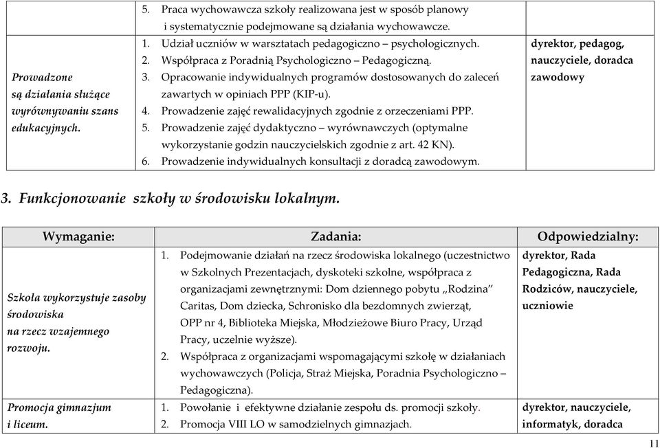 Opracowanie indywidualnych programów dostosowanych do zaleceń zawartych w opiniach PPP (KIP-u). 4. Prowadzenie zajęć rewalidacyjnych zgodnie z orzeczeniami PPP. 5.