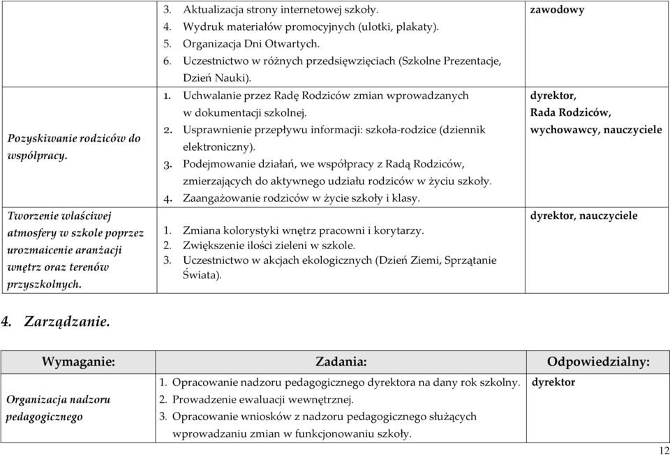 Uchwalanie przez Radę Rodziców zmian wprowadzanych w dokumentacji szkolnej. 2. Usprawnienie przepływu informacji: szkoła-rodzice (dziennik elektroniczny). 3.