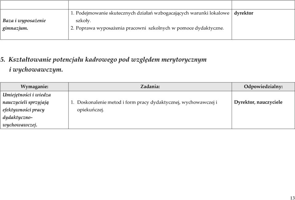 Kształtowanie potencjału kadrowego pod względem merytorycznym i wychowawczym.