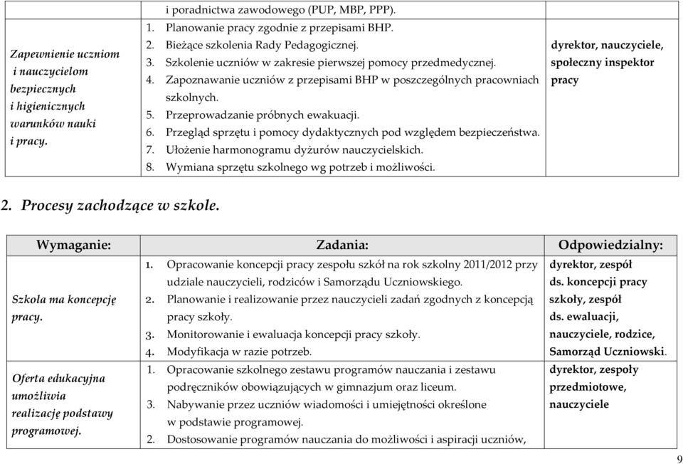 Przeprowadzanie próbnych ewakuacji. 6. Przegląd sprzętu i pomocy dydaktycznych pod względem bezpieczeństwa. 7. Ułożenie harmonogramu dyżurów nauczycielskich. 8.