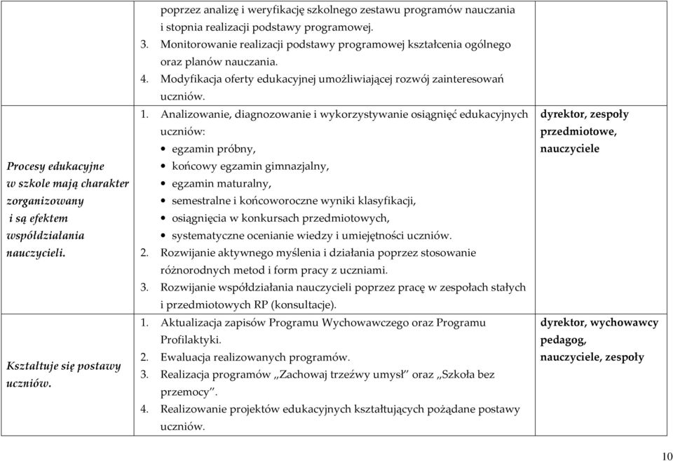 Monitorowanie realizacji podstawy programowej kształcenia ogólnego oraz planów nauczania. 4. Modyfikacja oferty edukacyjnej umożliwiającej rozwój zainteresowań uczniów. 1.