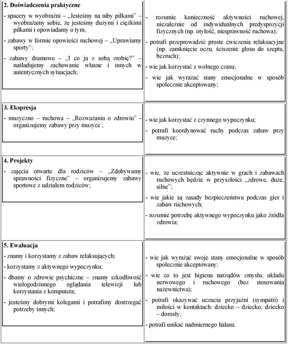 naśladujemy zachowanie własne i innych w autentycznych sytuacjach; - rozumie konieczność aktywności ruchowej, niezależnie od indywidualnych predyspozycji fizycznych (np.