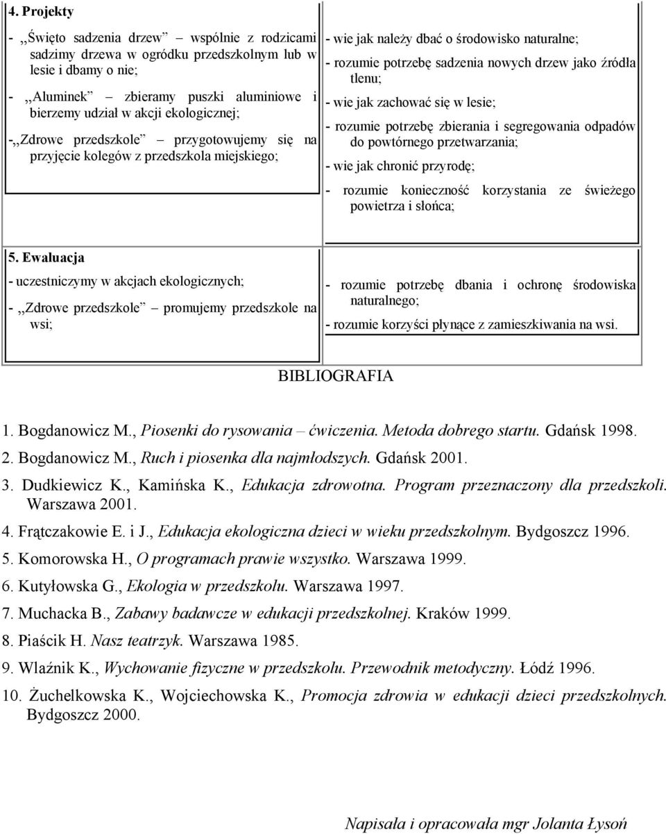tlenu; - wie jak zachować się w lesie; - rozumie potrzebę zbierania i segregowania odpadów do powtórnego przetwarzania; - wie jak chronić przyrodę; - rozumie konieczność korzystania ze świeżego