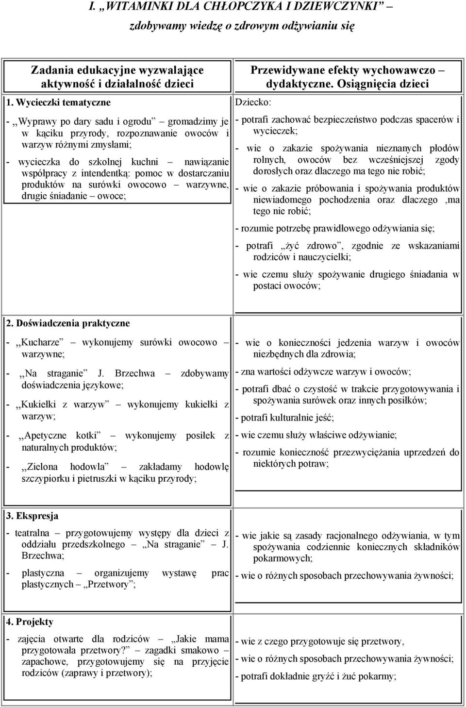 intendentką: pomoc w dostarczaniu produktów na surówki owocowo warzywne, drugie śniadanie owoce; Przewidywane efekty wychowawczo dydaktyczne.