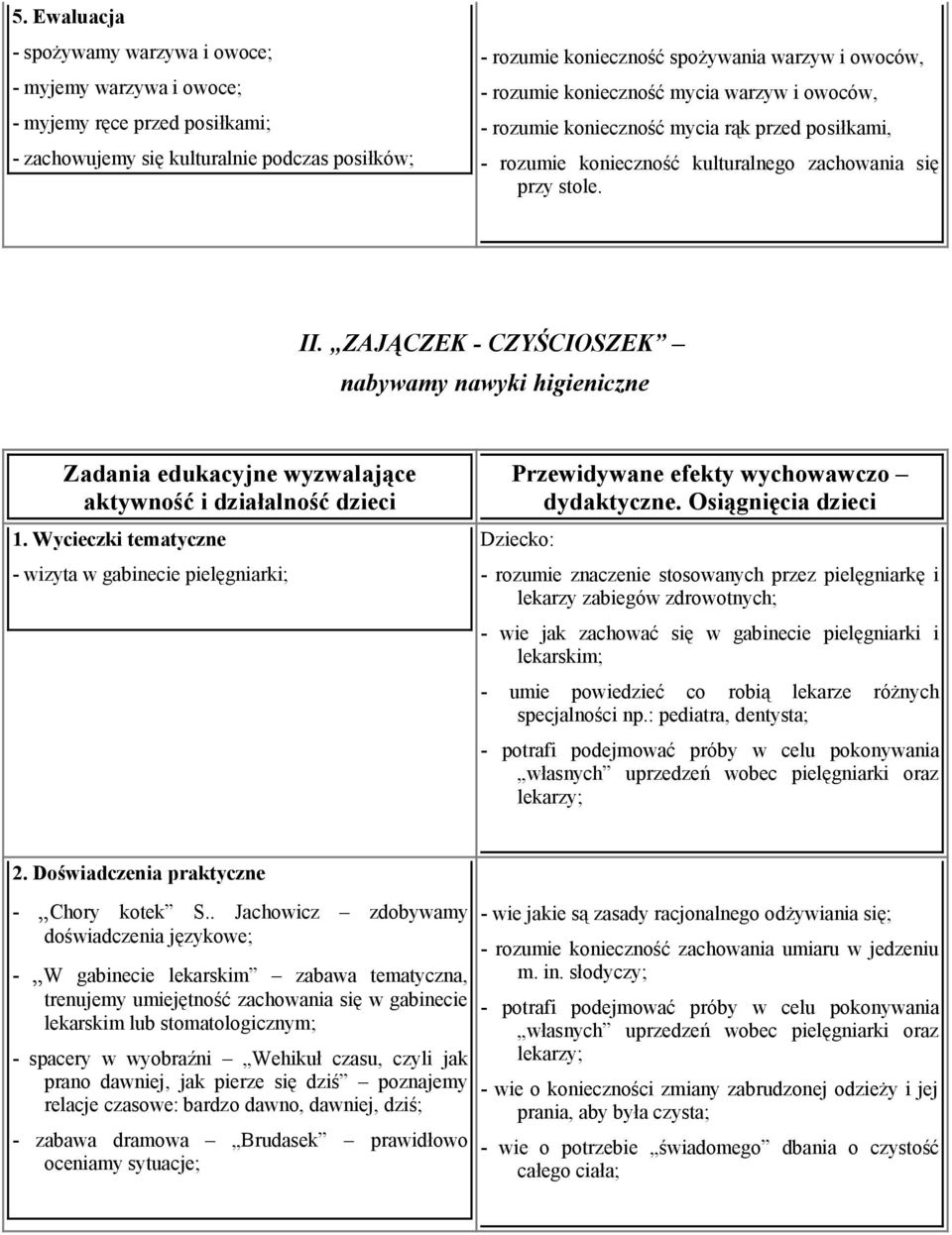 ZAJĄCZEK - CZYŚCIOSZEK nabywamy nawyki higieniczne Zadania edukacyjne wyzwalające aktywność i działalność dzieci 1.