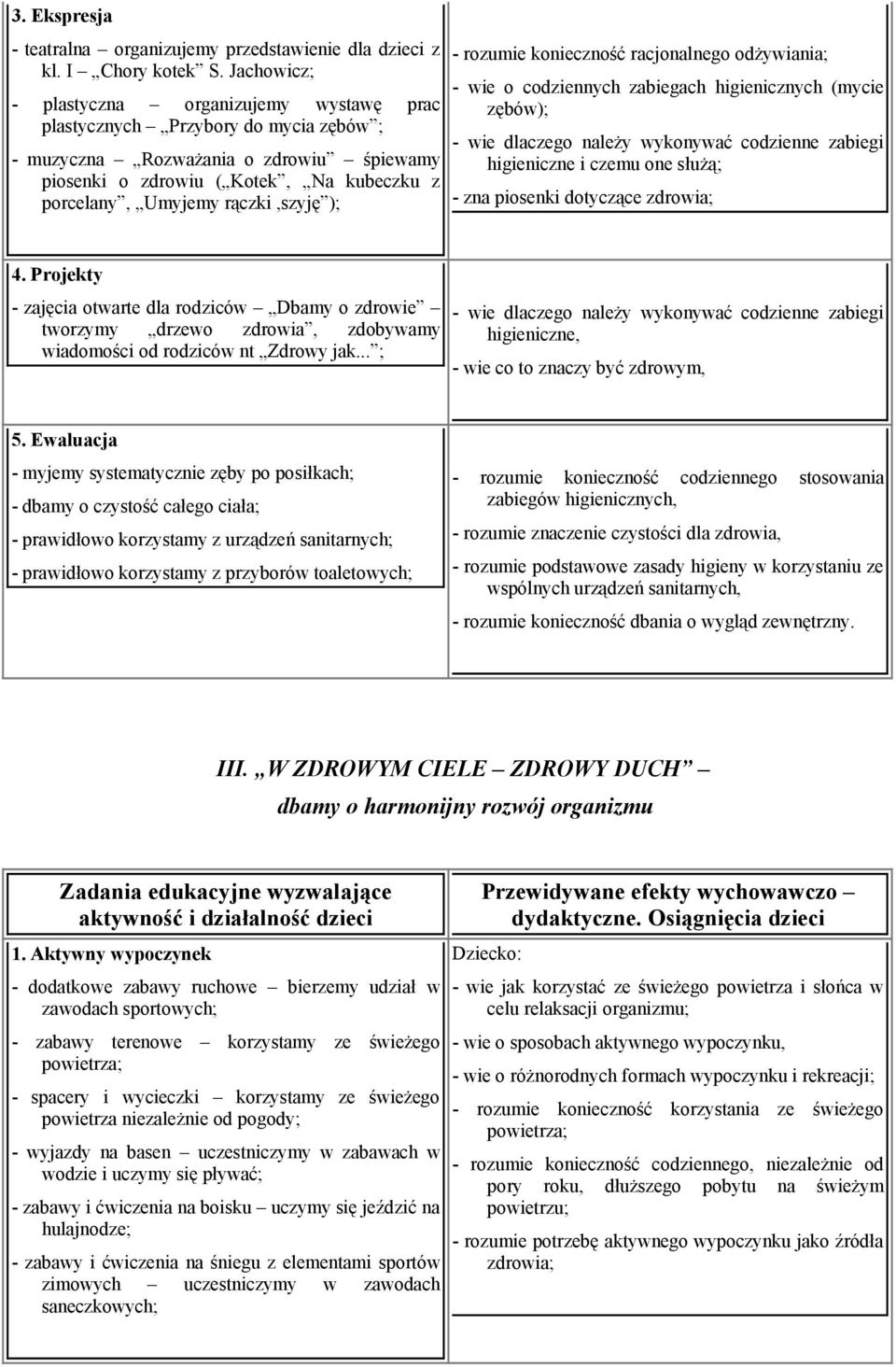 rączki,szyję ); - rozumie konieczność racjonalnego odżywiania; - wie o codziennych zabiegach higienicznych (mycie zębów); - wie dlaczego należy wykonywać codzienne zabiegi higieniczne i czemu one