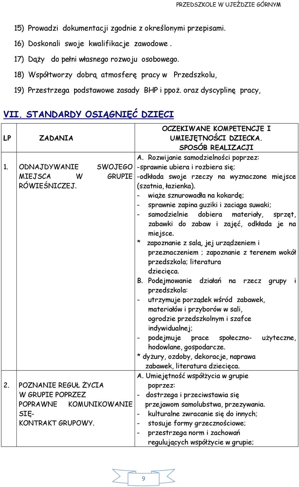 ODNAJDYWANIE SWOJEGO MIEJSCA W GRUPIE RÓWIEŚNICZEJ. 2. POZNANIE REGUŁ ŻYCIA W GRUPIE POPRZEZ POPRAWNE KOMUNIKOWANIE SIĘ- KONTRAKT GRUPOWY. OCZEKIWANE KOMPETENCJE I UMIEJĘTNOŚCI DZIECKA.